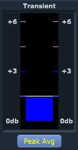 Transient Meter