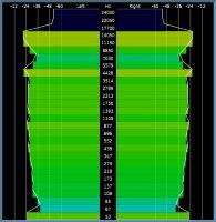 Spectral Trend Meter